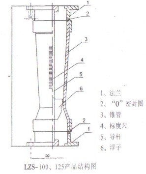 ϹD(zhun)Ӌ(j)LZS-100125Y(ji)(gu)D