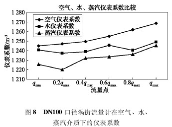 DN100 ڏuӋ(j)ڿ՚ˮ